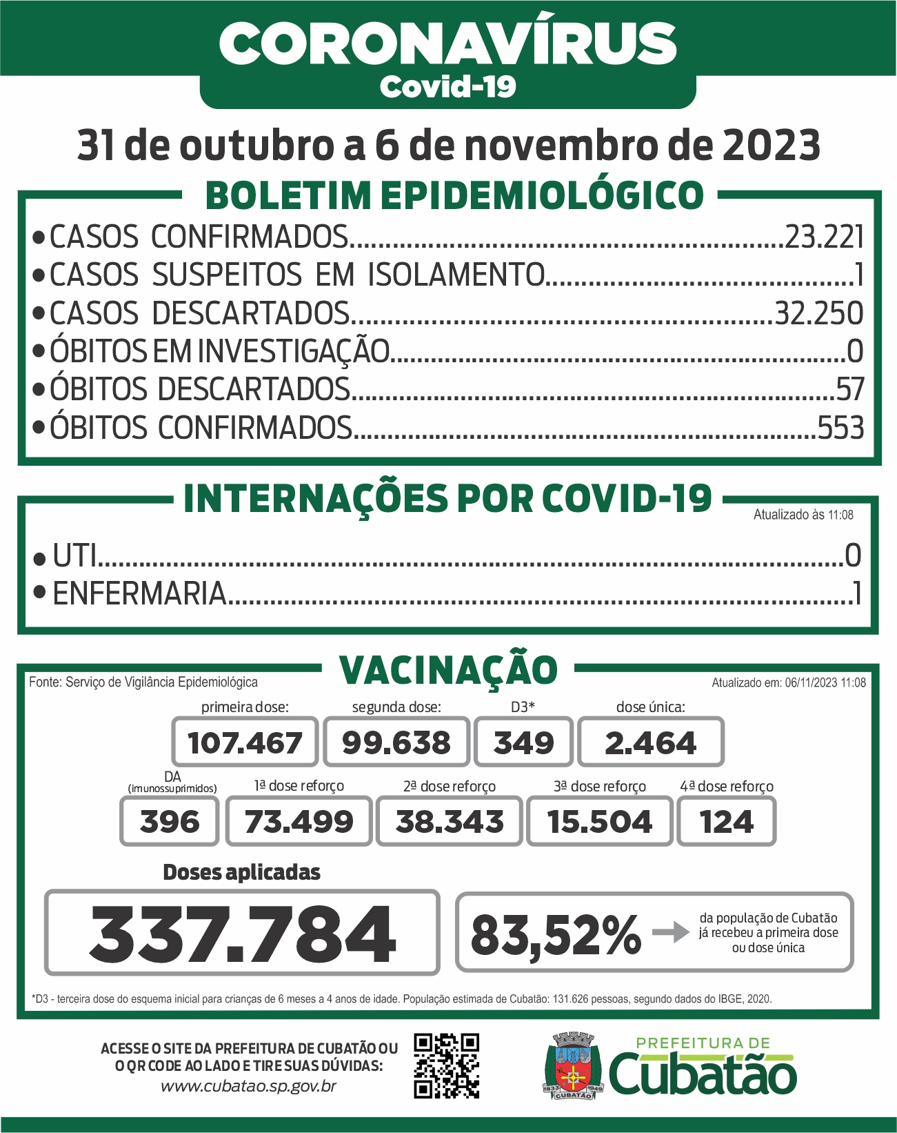 BOLETIM_CORONAVIRUS_31_10_a_06_11_23